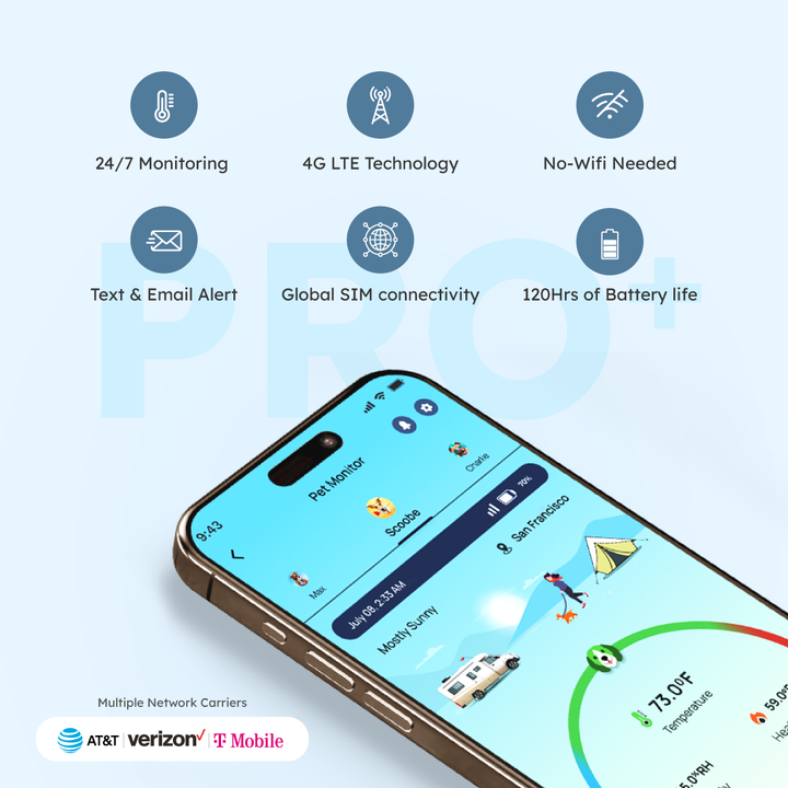 Waggle Pet Monitor