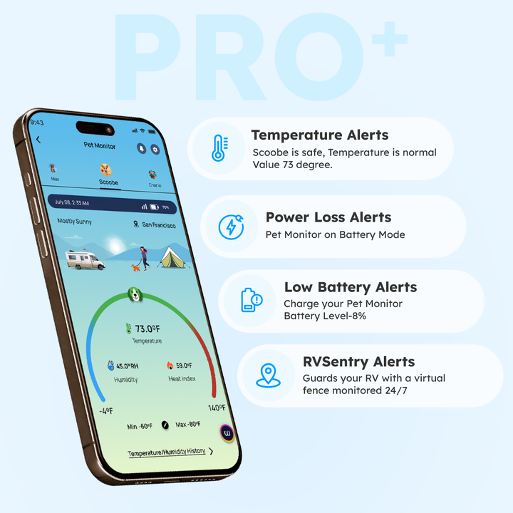 Waggle Pet Monitor