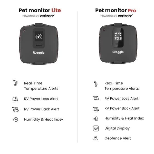 Pet Monitor - Global
