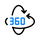  360° Rotation for Complete Coverage