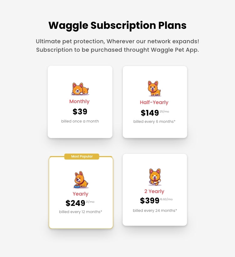 Waggle Pet Safety Monitor Pet RV Monitor Waggle®