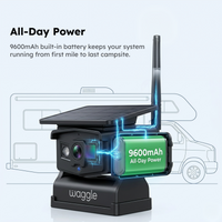 RV Observation System