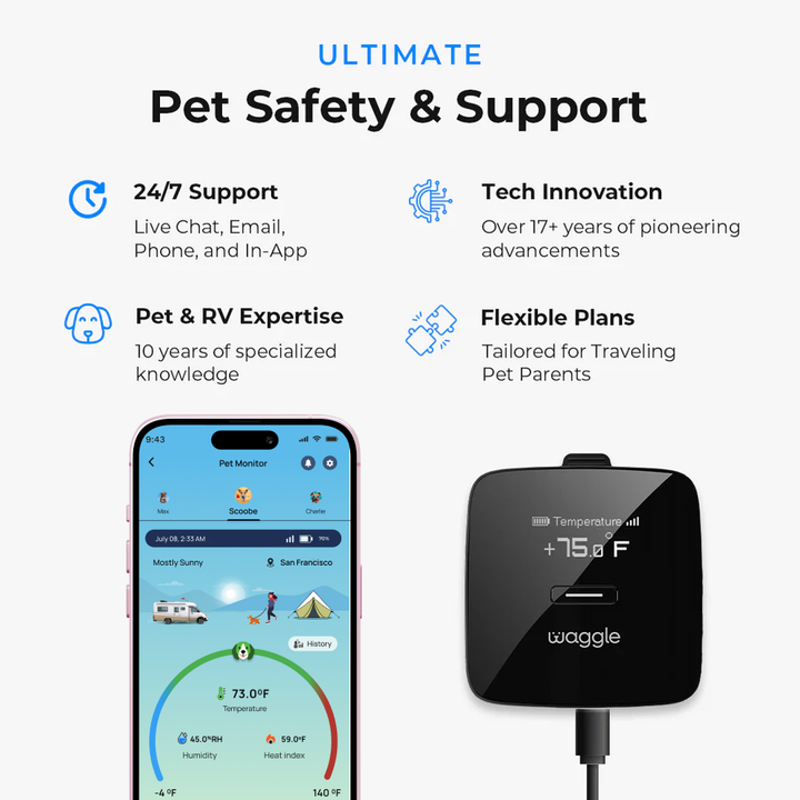 Waggle Pet Monitor