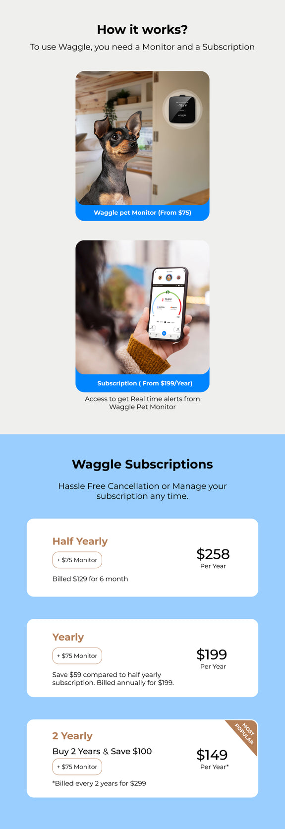 Pet Monitor Bundle Waggle